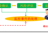 政府數據庫解決方案