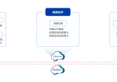 移動應用安全解決方案