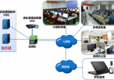 學生機房桌面云解決方案