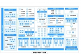 醫療系統解決方案