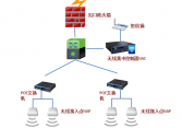 企業(yè)辦公無線解決方案