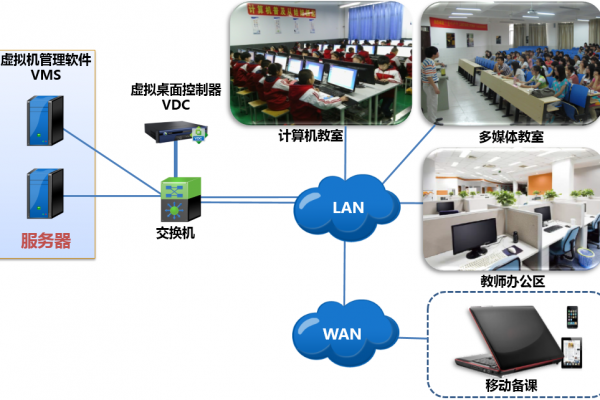 學生機房桌面云解決方案